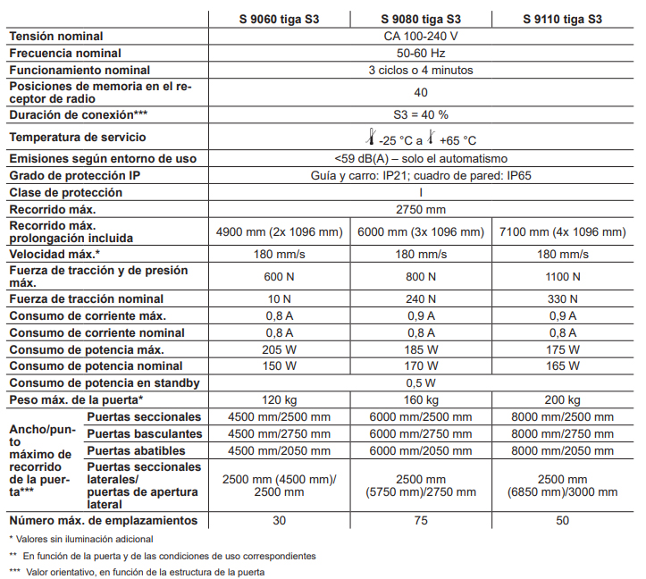Accionamientos Sommer Tiga para garajes subterráneos y puertas de hasta 8 m. y 200 kg. - Imagen 4