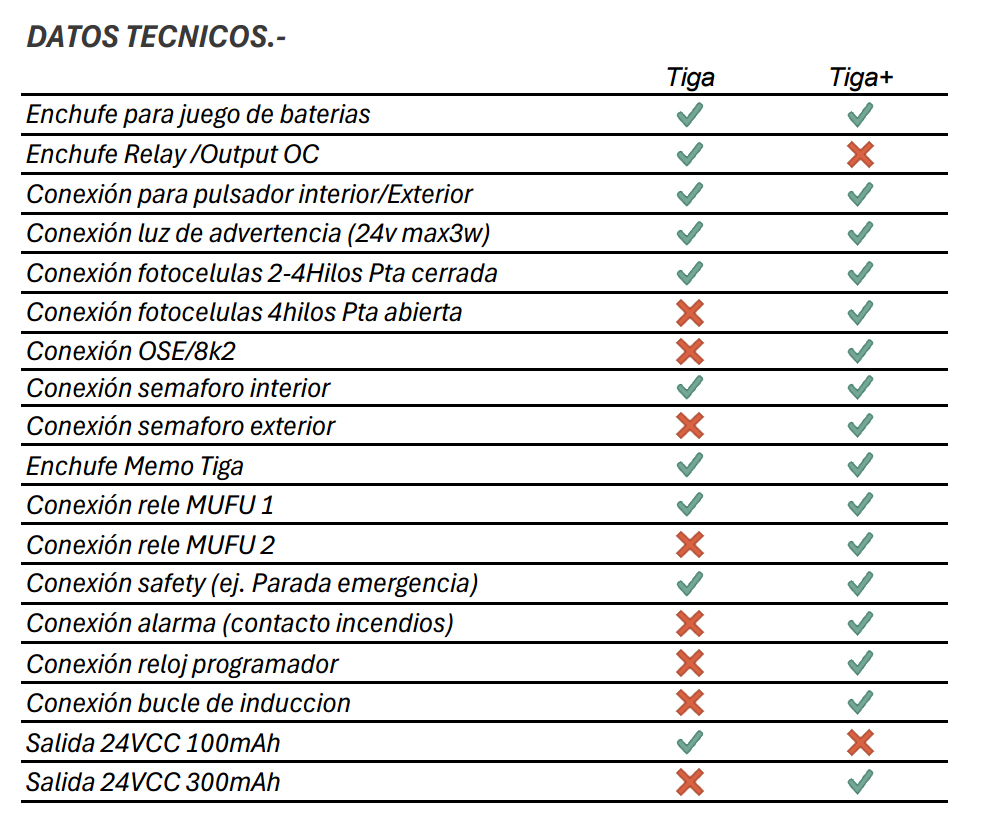 Accionamientos Sommer Tiga para garajes subterráneos y puertas de hasta 8 m. y 200 kg. - Imagen 5