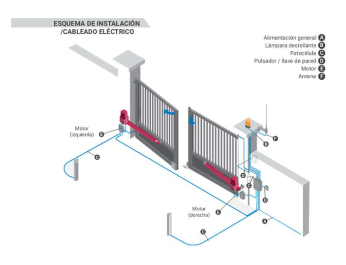 Motor electromecánico TEMIS de ERREKA para puertas batientes hasta 2,5 m - Imagen 3