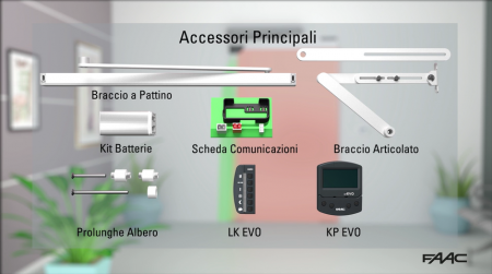 Automatismo Faac A951 para puertas batientes de interior de hasta 100 kg - Imagen 2